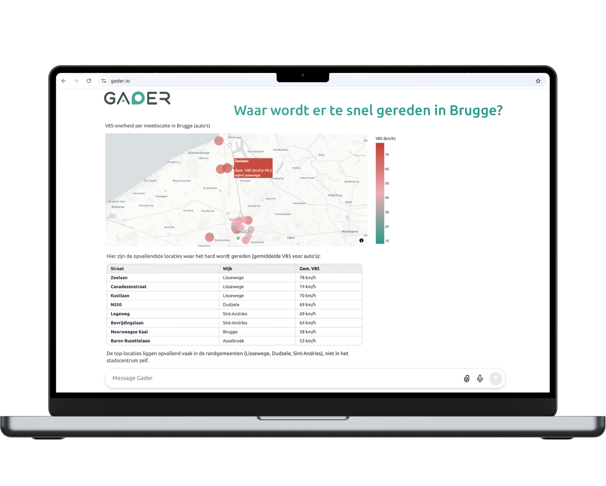 Laptop met een Gader-analyse van de locaties waar te snel wordt gereden in Brugge.