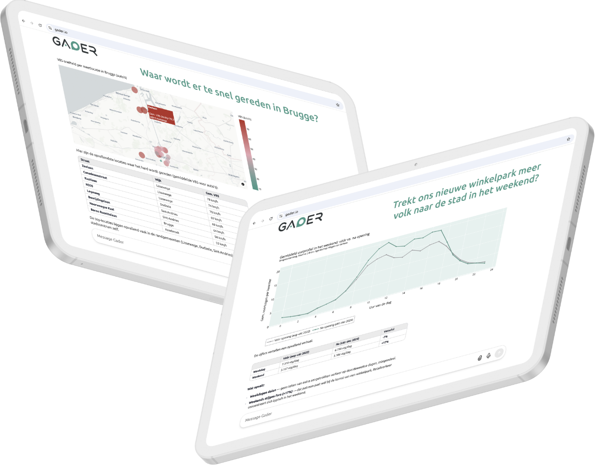 Twee tablets met Gader-analyses van snelheids- en weekendverkeer.